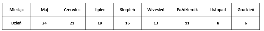 Tabela 2025 05 21 